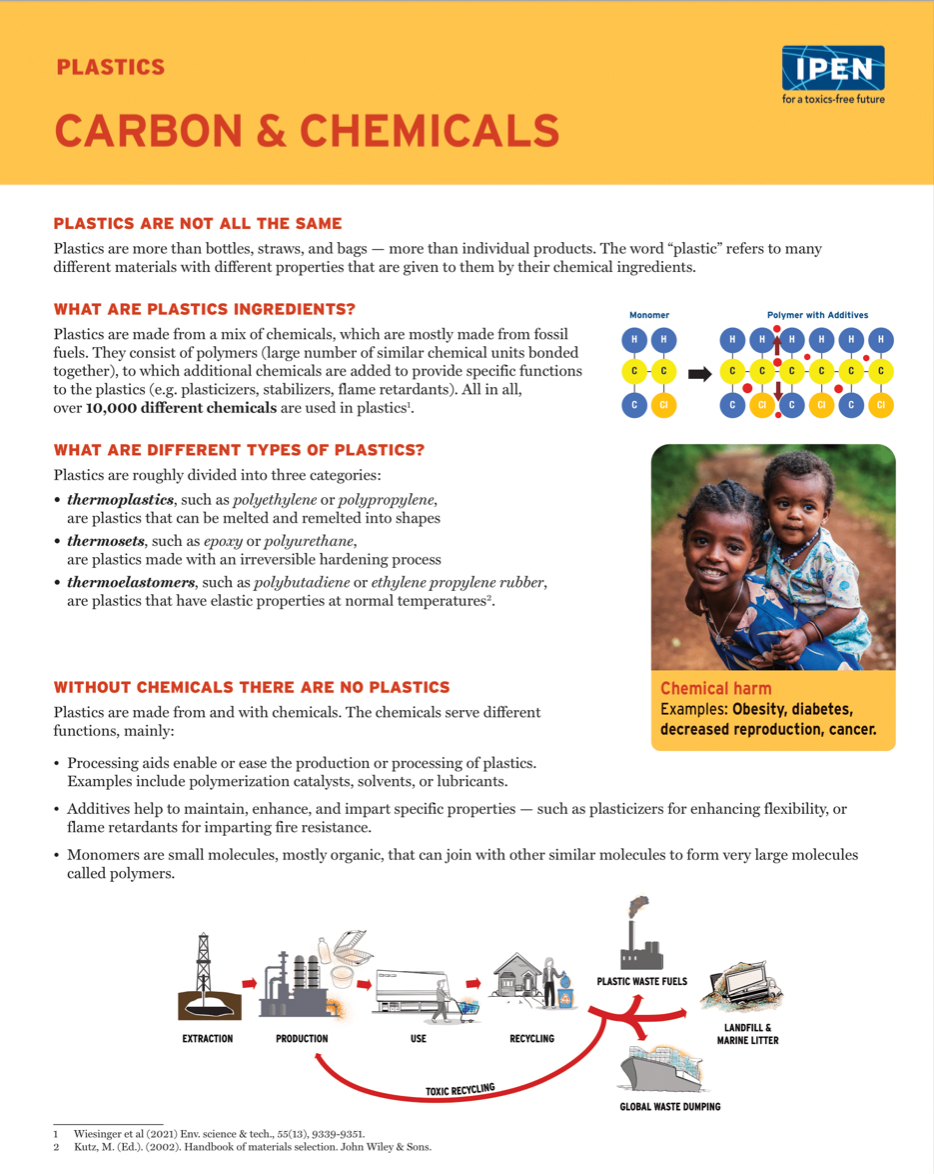 Cover of Plastics: Carbon and Chemicals