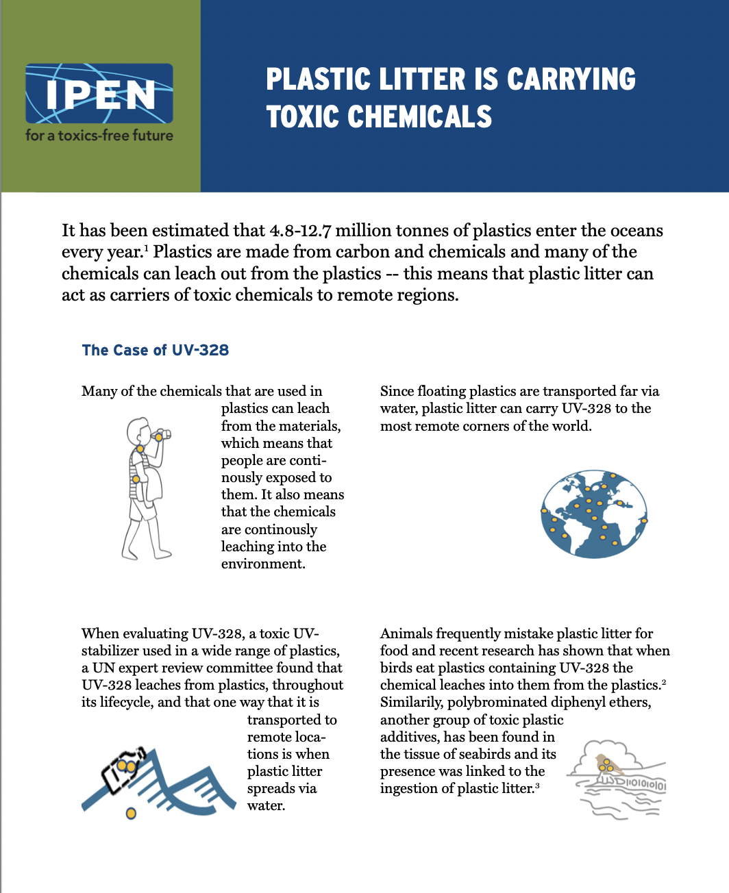 Cover of Plastic Litter is Carrying Toxic Chemicals