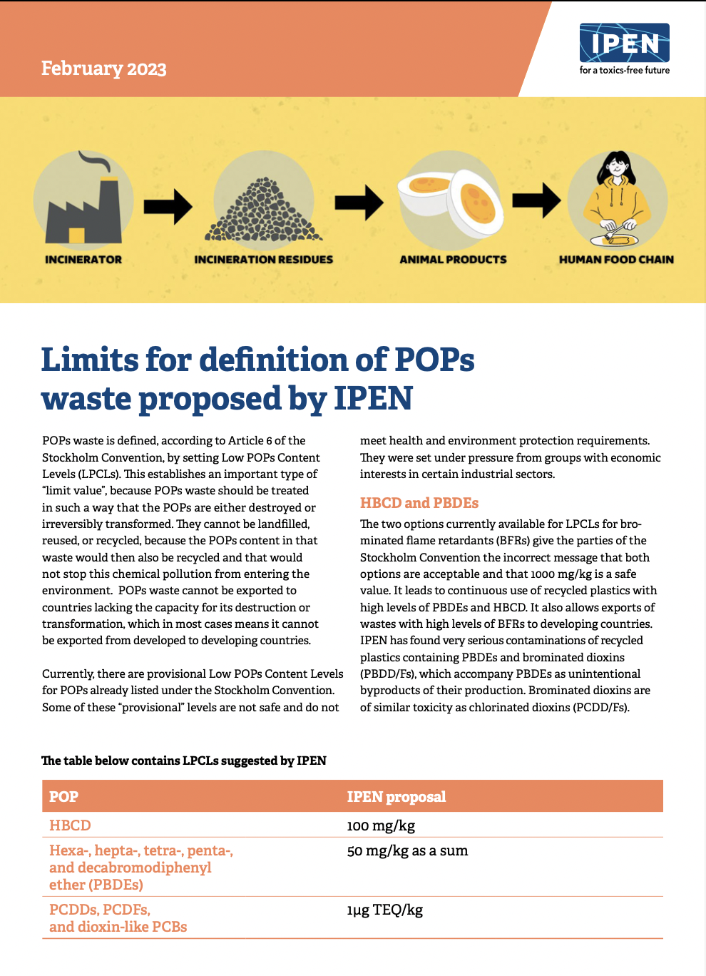 Cover of Limits for definition of POPs Waste Proposed by IPEN