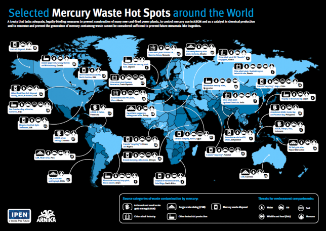 Selected Mercury Waste Hot Spots around the World poster