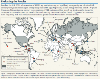 A world map showing locations in North and South America, Europe, Africa, and Asia, marked with colored dots representing sites where mercury levels in fish were monitored and compared to U.S. EPA consumption guidelines.