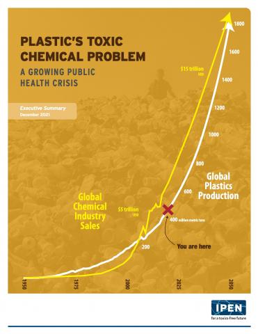 Problema sa Nakalalasong Kemikal ng Plastik: Isang Lumalalang Krisis sa Pampublikong Kalusugan (Buod ng 2 Ulat)